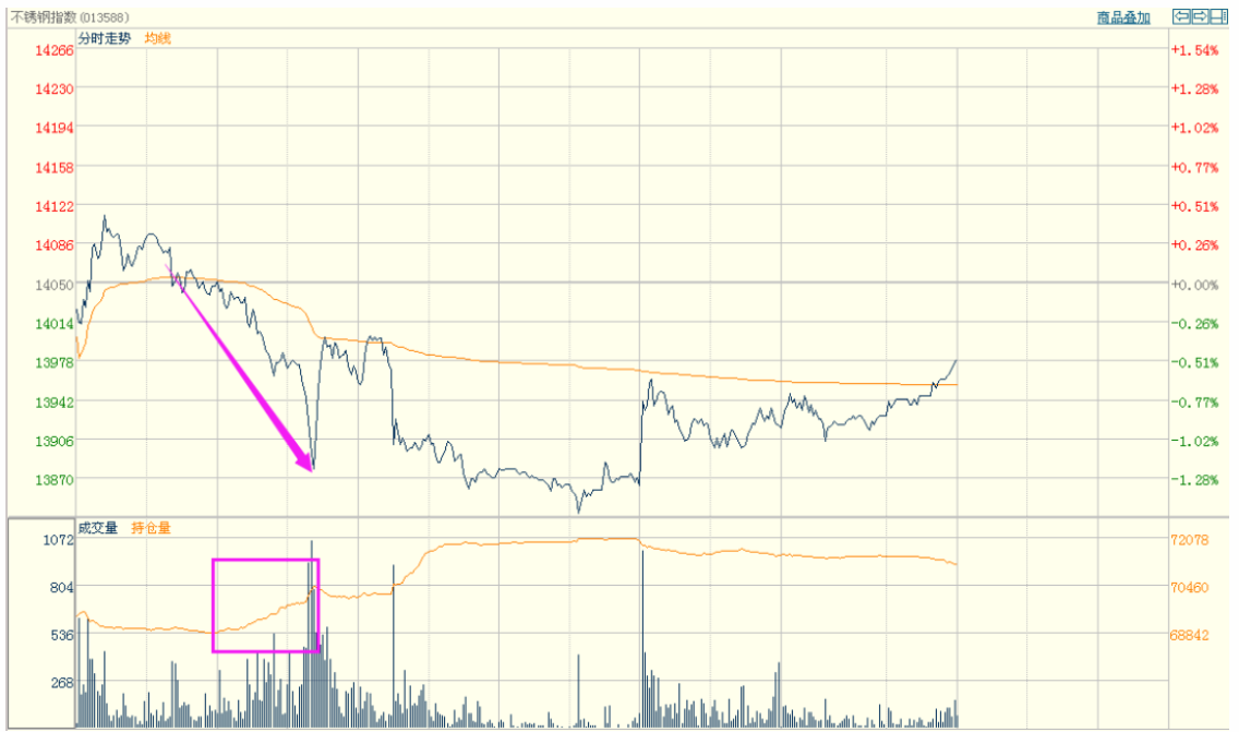 無錫不銹鋼板價格,201不銹鋼,無錫不銹鋼,304不銹鋼板,321不銹鋼板,316L不銹鋼板,無錫不銹鋼板 無錫不銹鋼板價格,201不銹鋼,無錫不銹鋼,304不銹鋼板,321不銹鋼板,316L不銹鋼板,無錫不銹鋼板